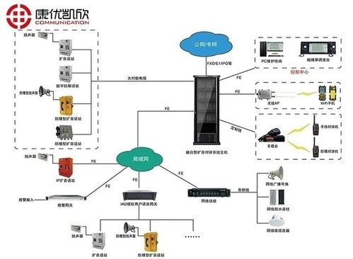 广州化工行业融合通信调度系统