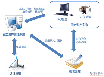 oa系统的优点