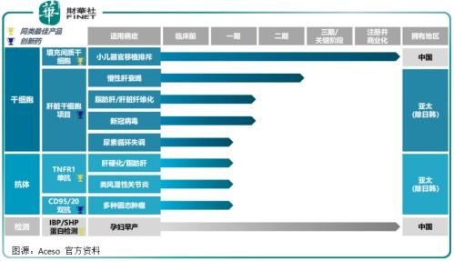 谋定而后动,集结产品 资源优势,昊天发展转型生命科技稳了