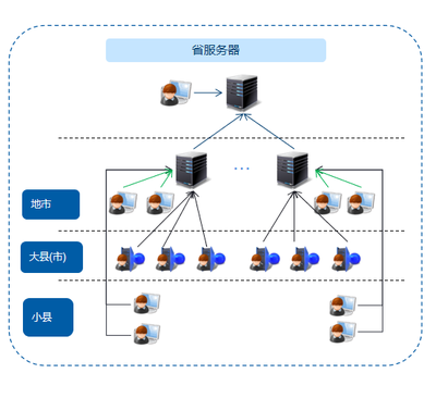 应急物资管理系统