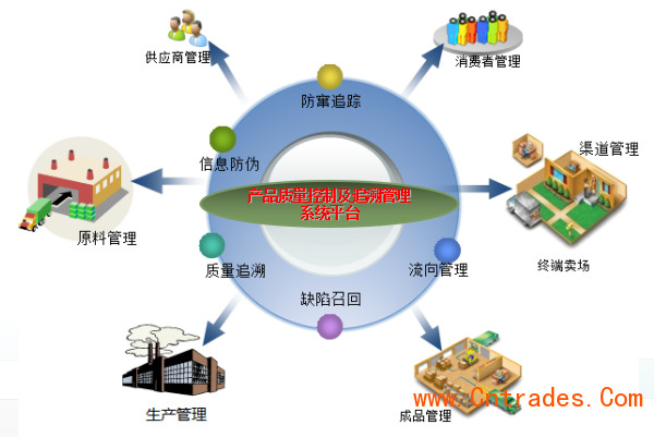 正品防伪溯源系统定制开发